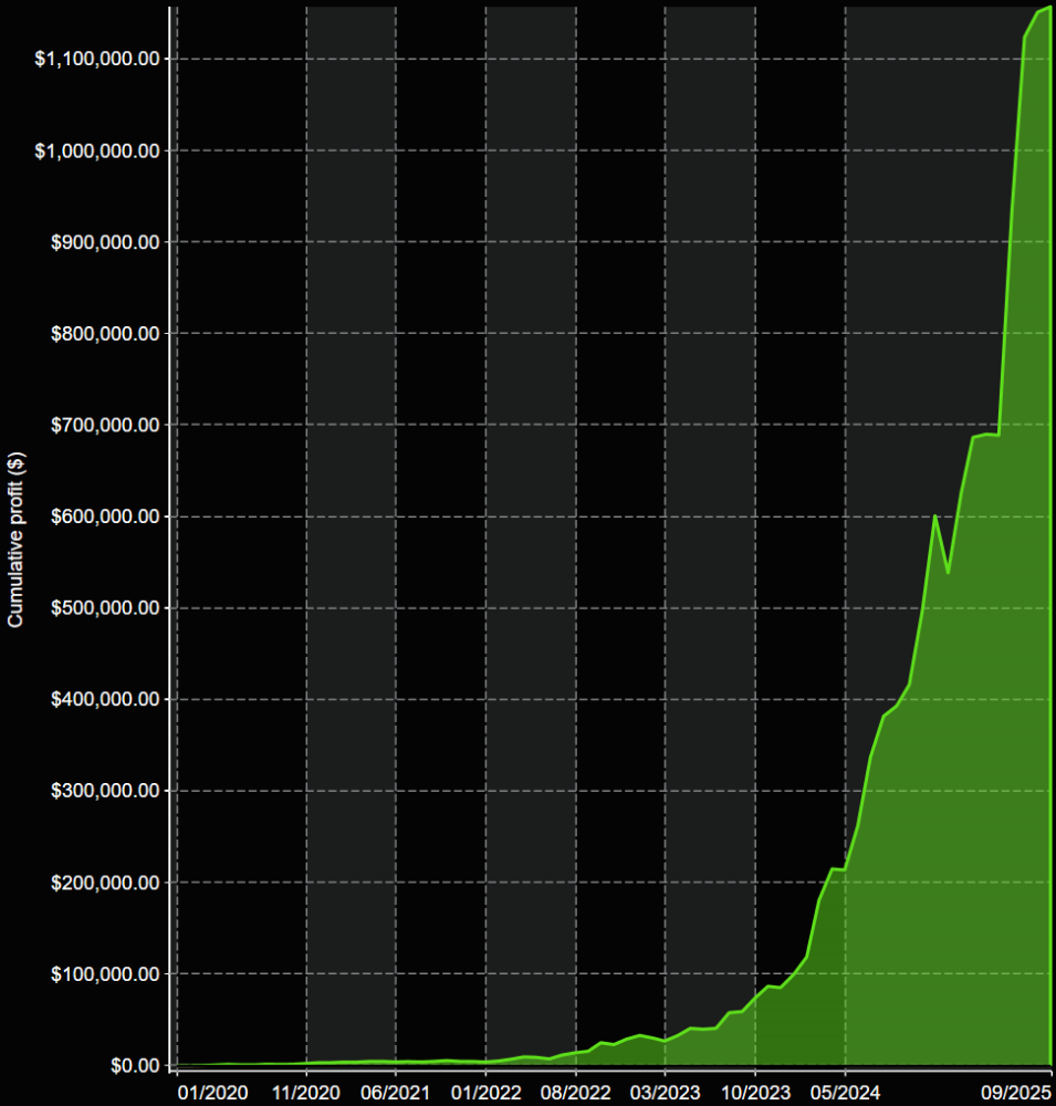 VX9 Compounded Cumulative Net Profit